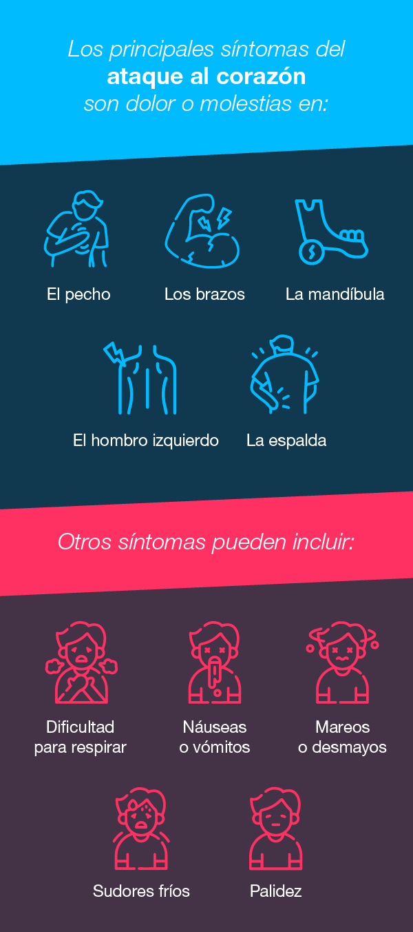 infografía_corazón